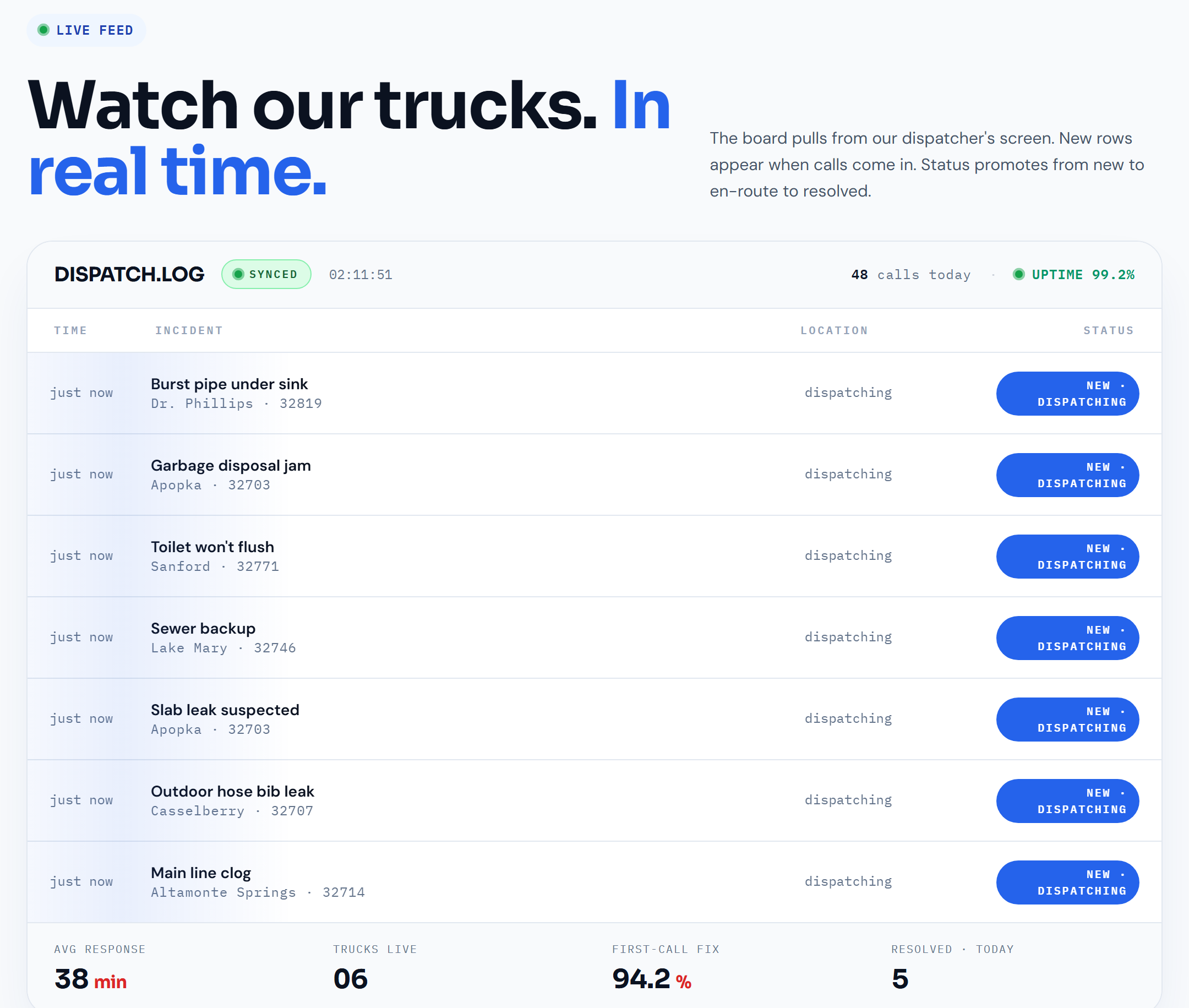 Plumber concept